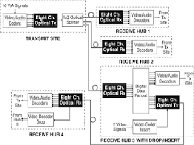 Voscom transmission systems